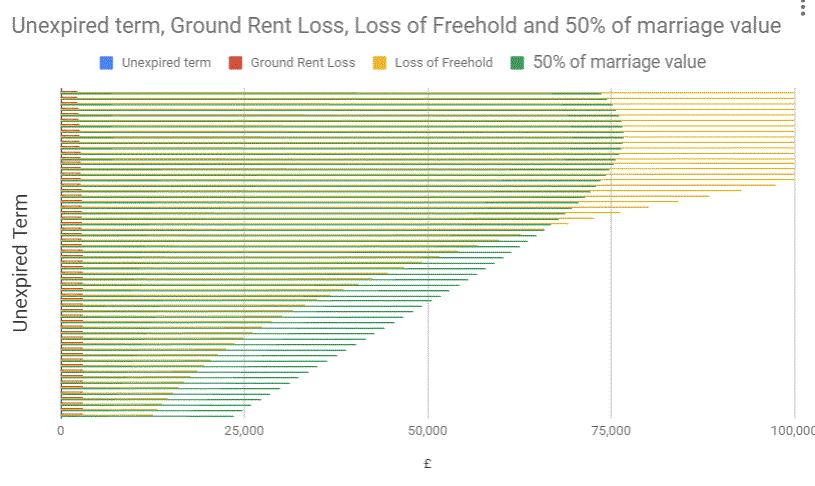 marriage value graph